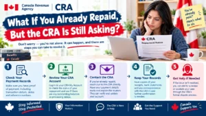 What If You Already Repaid, But the CRA Is Still Asking