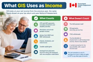 GIS Income