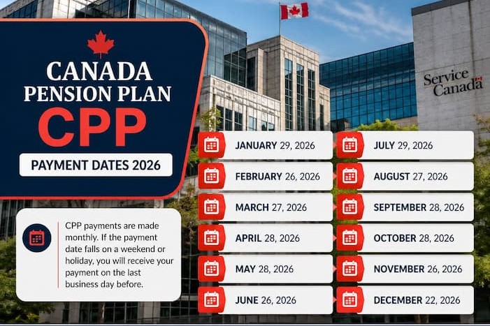 Canada Pension Plan (CPP) Payment Dates 2026