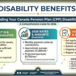 CPP Disability Benefits 2026