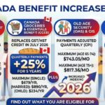 Canada Benefit Increase 2026