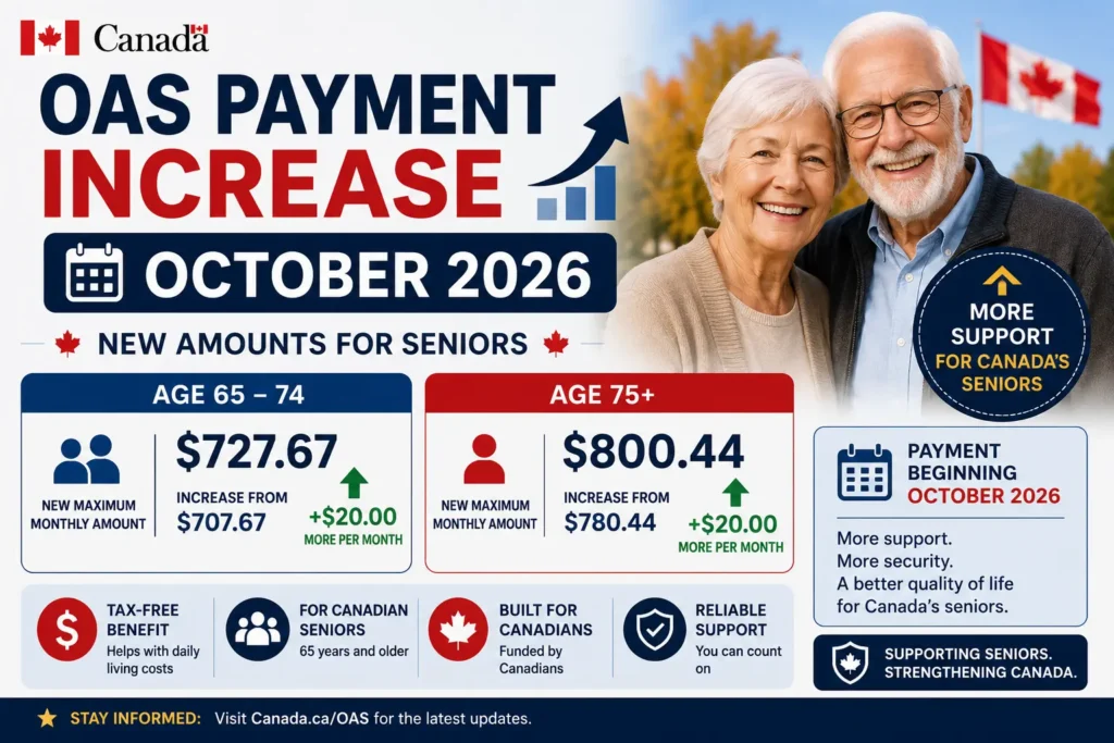 OAS Payment Increase October 2026 New Amounts for Seniors 65-74 & 75+