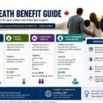 CPP Death Benefit Guide