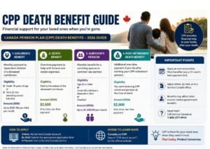 CPP Death Benefit Guide