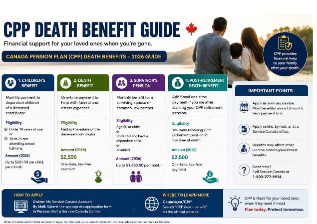 CPP Death Benefit Guide