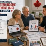 What Income Affects GIS?