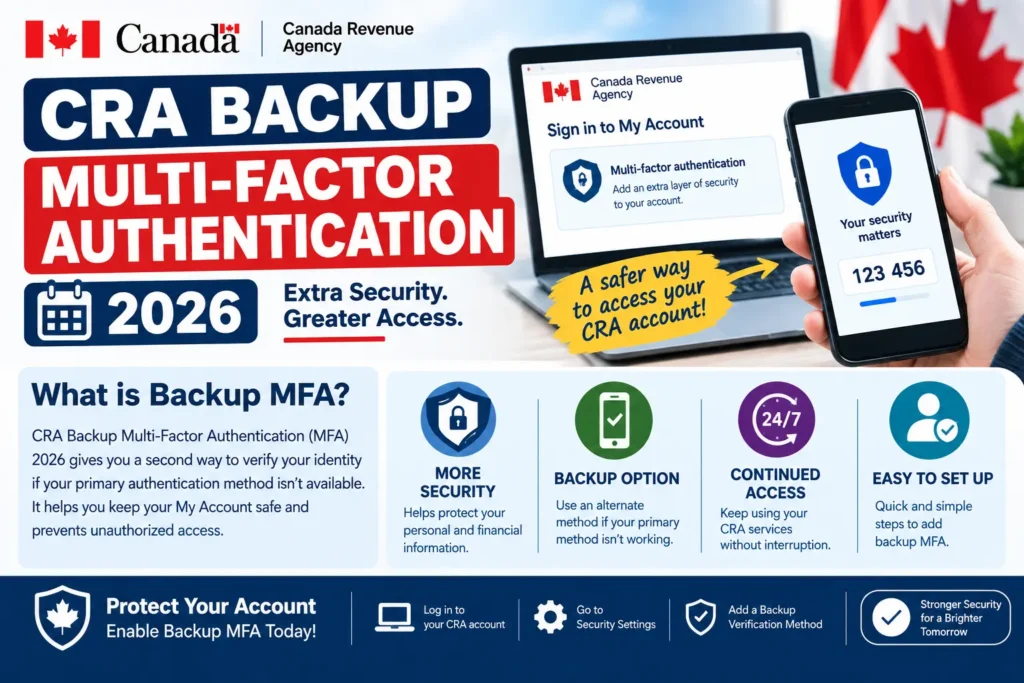 CRA Backup Multi-Factor Authentication 2026